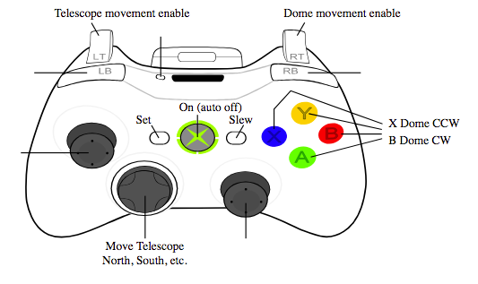 Dome Paddle button assignments